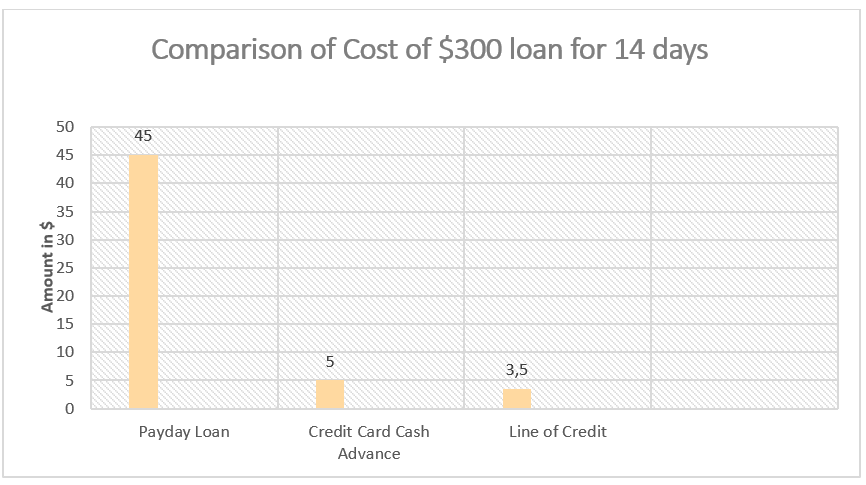 loan cost example