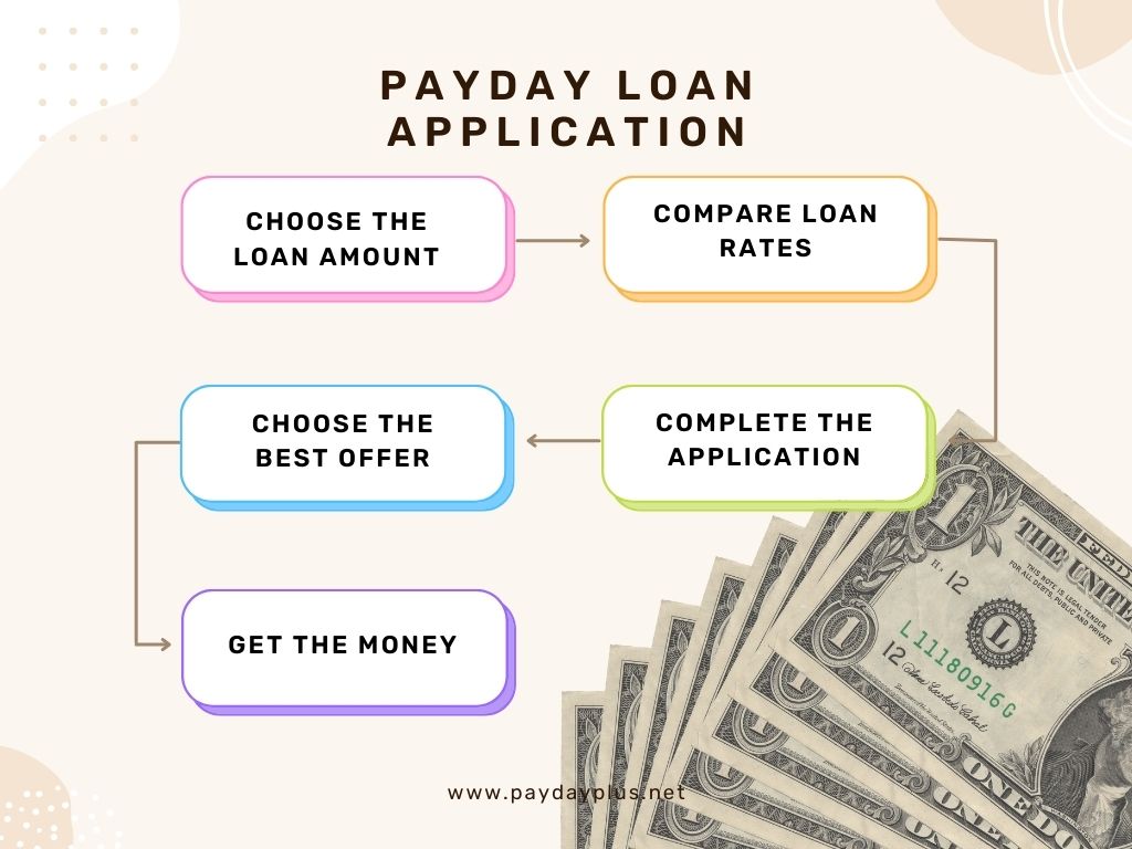 payday loans gauteng