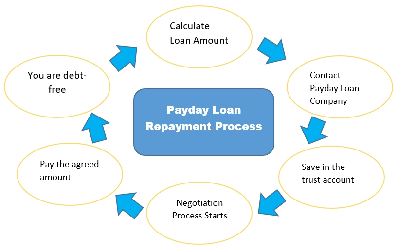 california payday loans