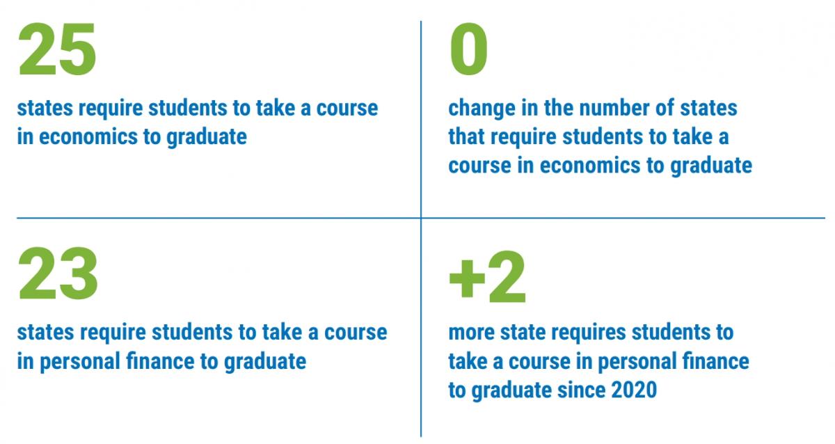 new-education-trend-2022-personal-finance-classes-for-students