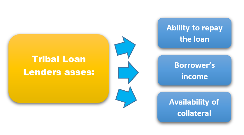 Ditch the Debt Trap:  Smart Alternatives to Tribal Payday Loans