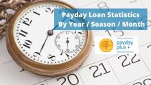payday loan statistics