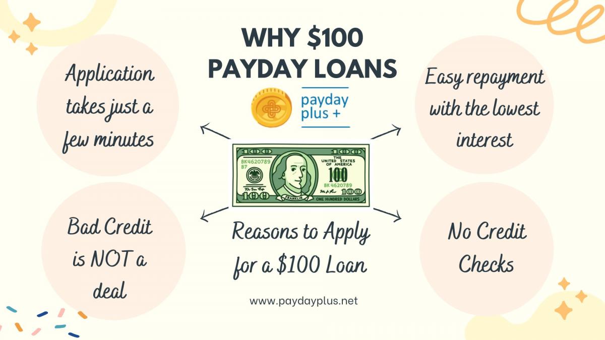 $100 payday loans online